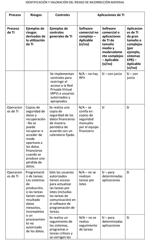 Tabla
Descripción generada automáticamente